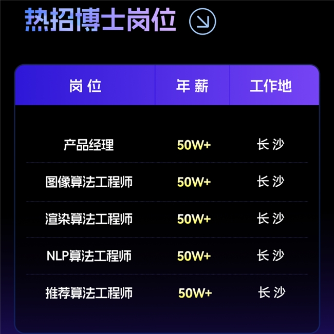 50w 年薪诚招ai人才 中国版“adobe”万兴科技2025届博士专项校招火热进行中